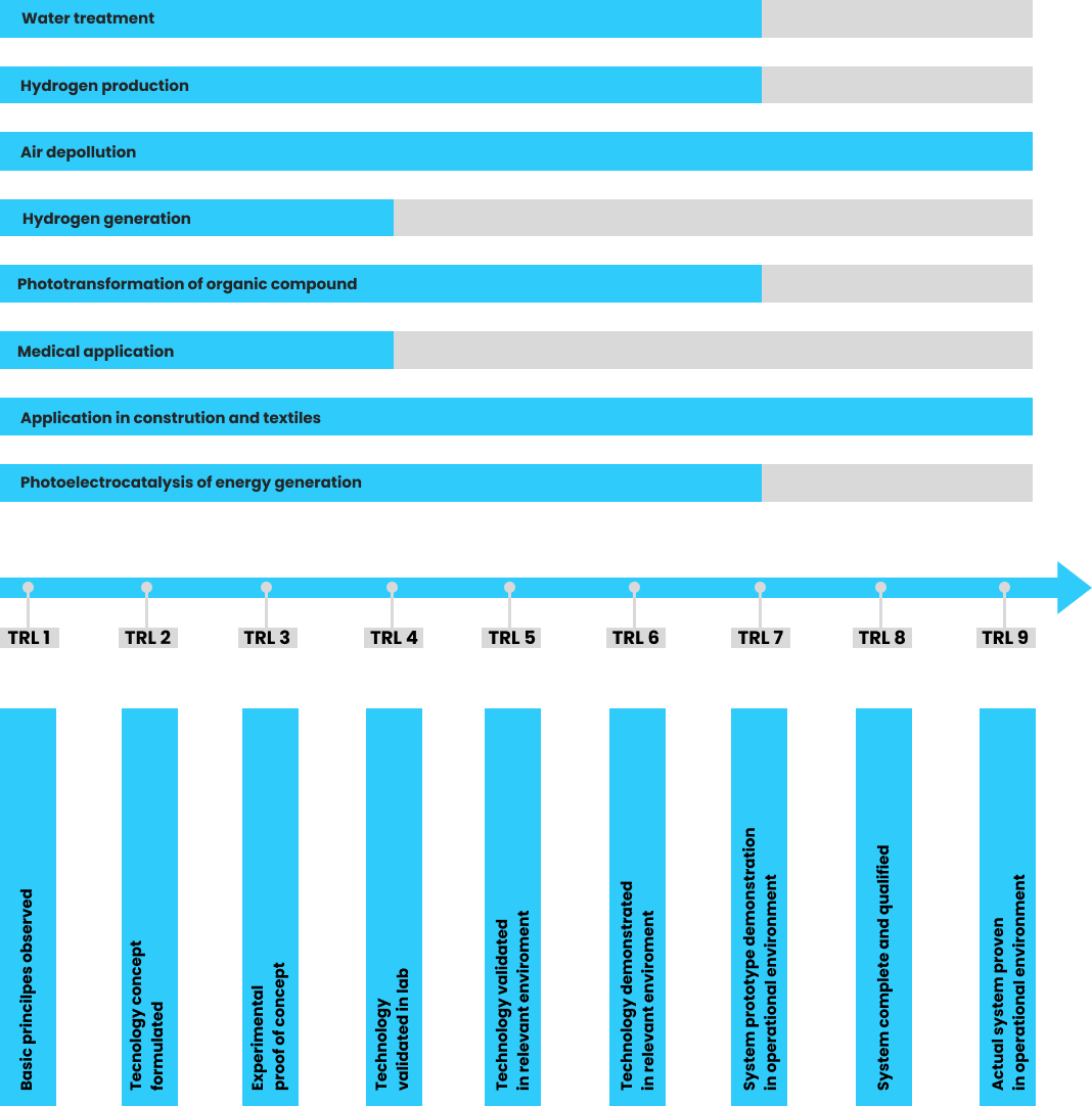 Infographic