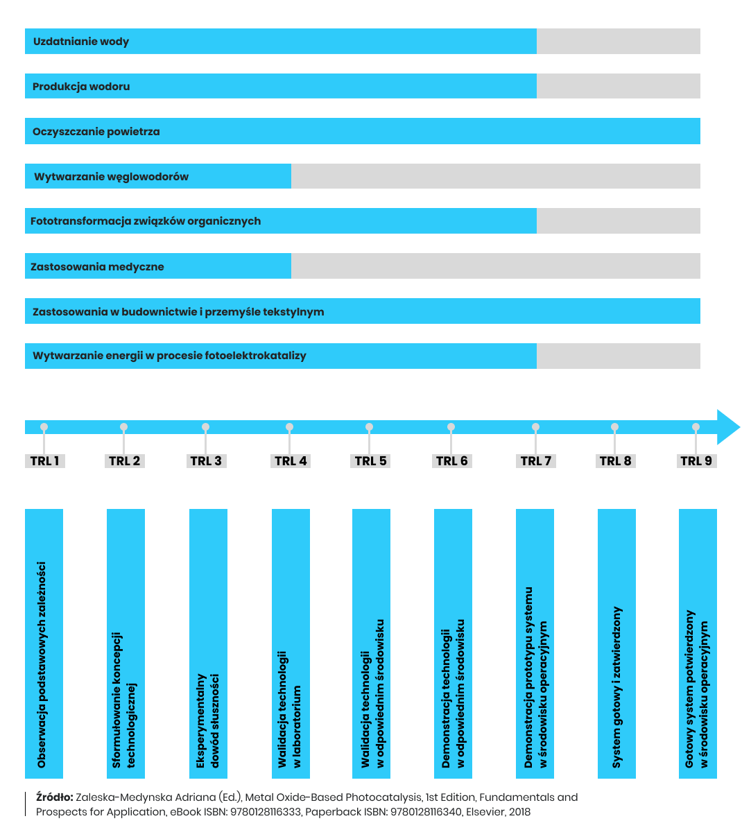 Infographic